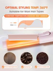 SHEGLAM HAIR It-Curl Hair Curler,24 Mm/0.94-Inch Mini Ceramic Curling Iron,60S Rapid Heating & PTC Uniform Heating,Left/Right Rotation Control,Styles Long & Short Waves,Adds Texture & Volume,Universal Voltage Suitable For Short,Medium & Long Hair - Pink - View 6