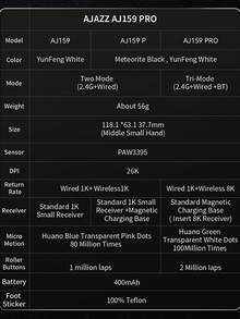 Ratón inalámbrico AJAZZ AJ159PRO con nuevo sensor PAW3395, baja latencia, base de carga magnética, batería de 400 mAh, DPI de 26000, peso ligero de 56g, adecuado para manos pequeñas y medianas, apto para juegos de esports y oficina - Multicolor - Ver 4