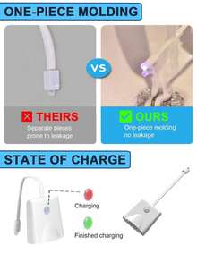 1/2pcs RGB Motion Sensor Toilet Light, LED Toilet Projector Light, USB Rechargeable Night Light, Color Changing Toilet Night Light - LED Bathroom Accessories For Home Bathroom Decoration - White - View 11