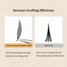 Lashine 10 Reihen D-Locken 0,05 mm Dicke synthetische Nerz Manga Anime Comic Spirale Wimpern 8-15 mm Mischlänge Federform Falsche Wimpern Comic Spirale Wimpernverlängerung Vorgefertigte Fächer Natürliche Kaschmir Manga Falsche Wimpern - D - Übersicht 9