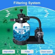Home Times High Quality Blue Swimming Pool Filter Ball - High-Efficiency Sand Filter Medium, Used For Swimming Pools, Reuse And High-Efficiency Filtration Systems, Pool Filter Balls For Swimming Pool