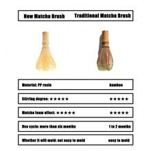 Resin Matcha Whisk Chasen Brush Tools For Matcha Green Tea Powder Reusable Powder Whisk Prepare Japanese Matcha Tea Back To School