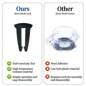 燃气灶旋钮锁，设计旋钮盖，烤箱旋钮锁，防止意外触碰（黑色） 防护：拥有这款防误触门把手锁，可有效隔离各种意外危险，提升安全性。采用接触式材质，不会释放有毒气体。