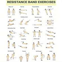 Frameless 3pcs Workout Poster, Stability Ball Exercise+Pilates Exercise+Resistance Band Exercise, Full Body Exercises, Workout Poster For Home Gym, Workout Exercise Chart, 8x10inch - Multicolor - View 4