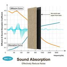 2-Pack Extra-Long Self-Adhesive Acoustic Wall Panels (94.5"X11.8") – Noise-Reducing & Stylish Wall/Ceiling Panels | Tool-Free Installation, Lightweight & Easy To Cut | Perfect For Home Theater, Studio, Living Room, Bedroom