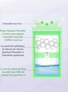 1/5 Pcs Wardrobe Moisture Absorber, Hanging Type Dehumidifier Anti-Mold Bags For Kitchen/Bathroom/Cabinet/Car ,Dehumidifier For Home