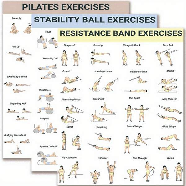 Frameless 3pcs Workout Poster, Stability Ball Exercise+Pilates Exercise+Resistance Band Exercise, Full Body Exercises, Workout Poster For Home Gym, Workout Exercise Chart, 8x10inch