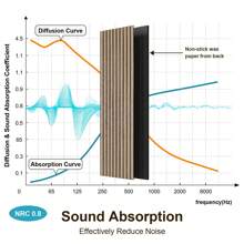 2-Pack Extra-Long Self-Adhesive Acoustic Wall Panels (94.5"X11.8") – Noise-Reducing & Stylish Wall/Ceiling Panels | Tool-Free Installation, Lightweight & Easy To Cut | Perfect For Home Theater, Studio, Living Room, Bedroom