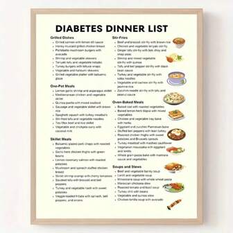 1 pieza Póster de lista de alimentos para dieta de diabetes de 10*8 pulgadas, decoración de habitación, cuadro de alimentos para diabéticos, plan de comidas para principiantes para cocina, aula, oficina de 8x10 pulgadas sin marco, útiles escolares, libro de recetas, 5 pósteres de dieta para la diabetes disponibles, papelería, lista de guía alimentaria, póster de icono de dieta antiinflamatoria, lista de compras de comestibles, guía de plan de comidas para la diabetes, póster de gestión de dieta, adecuado para sala de estar, dormitorio, estudio, comedor, espacios comerciales
