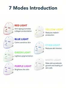 7 Color LED Face Mask, USB Rechargeable Beauty Facial Mask Skin Care Device, Skin Restoration Instrument, Radiant Glow, Skin Care Tool For Beauty Salons And Home Use, Perfect Holiday Gift - Multicolor - View 7