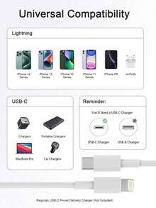 1pc 20w Pd Fast Charging Data Cable Compatible With IPhone 14 Pro Max, 14 Pro, 14 Plus, 13 Pro Max, 13 Pro, 13, 12 Pro, 12, 11, XS, XR, 8 Plus, 8, 7, 6, 5, SE, Compatible With Ipad Lightning MFi Certified