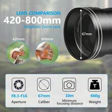 420-800mm F/8.3 Super Telephoto Lens, Manual Focus, With T-Mount, For Canon EF Nikon F-Mount Cameras