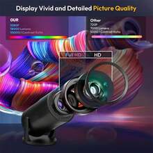 Projector, WiFi & Wireless, Compatible With HDTV, USB, Supports 1080P, 360° Rotation, 35" - 130" Screen Video Projector, USB Powered - Suitable For Home Theater, Outdoor Camping, Office Presentation - Black - View 4