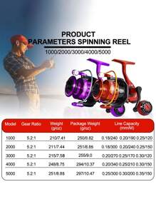 SOUGAYILANG Spinning Fishing Reel,5.2:1 Gear Ratio Freshwater Fishing Reel,0.18-0.35mm Line Capacity,1000-5000 Series With Lightweight And Corrosion Resistant Saltwater Spinning Reel,Suitable For Freshwater Fishing Enthusiasts And Beginners