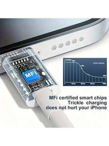 Compatible Fast Charger, Equipped With 100cm/3.3ft USB-C To Lightning Charging Cable, 20W USB-C Wall Charger, Compatible With 16e/14/Plus/13/12/11/Pro Max/Mini/ - 歐規C型插(220-240V) - 查看 10