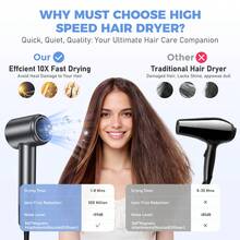 Haarlosy This Powerful Hairdryer With Negative Ion Technology Features An Intelligent Constant Temperature System With Three Temperature Settings And Three Fan Speeds. It Operates Quietly And Boasts A Compact And Lightweight Design. - EU F Type Plug(220-240V) - View 3