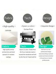 Customizable Canvas Poster, Personalized Poster, Customize Your No-Makeup Face Photo, Share Your Most Wonderful Memories And Precious Moments, Perfect Gift For Family And Friends, Wall Art Decor, Create A Warm Home Atmosphere