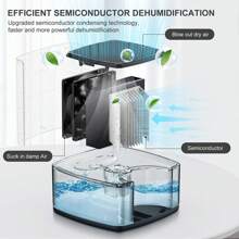 Portable Dehumidifier - 30 OZ Water Tank, Auto-Off, Ideal For Room, Bathroom, Bedroom, RV, Closet - Compact Home Dehumidifier For Spaces Up To 500 Sq.Ft, With 7 Colors LED Light