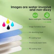 3R/4R/5R A5High Glossy Photo Paper Inkjet Printing Photo Paper A4 Inkjet Photo Paper, Printer Photo Paper, 5 Inch High Glossy Photo Paper, 6 Inch Rc Photo Paper 40/100 Sheets Back To School