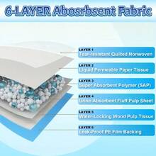 40 piezas/paquete Almohadillas de pañal para mascotas de 6 capas gruesas, absorbentes, a prueba de fugas, antidesgarro, reductoras de olores, gran valor, adecuadas para laboratorio, dormitorio, todas las mascotas