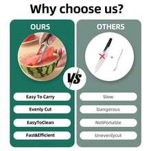 3 合 1 西瓜叉不锈钢切刀西瓜切片机多功能厨房切西瓜挖掘器水果工具 - 彩色 - 查看 9