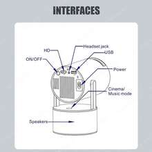 NetHong 5G 4K Projector Smart HD LED WiFi Bluetooth HD.MI USB Office Home Theater Android - White - View 6
