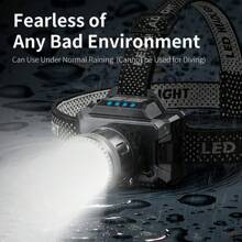 KENSUN 1 Stück tragbare, über USB aufladbare, zoombare Stirnlampe mit leistungsstarker LED, integriertem Akku, wasserdicht, starkes Licht Kopflampe für Outdoor, Angeln, Camping Zubehör