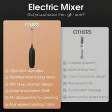 1pc Handheld Electric Milk Frother, Electric Egg Beater, Coffee Frother With Stainless Whisks, Foam Maker For Milk, Kitchen Tool (Battery Not Included) - Multicolor - View 9