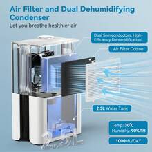 SEJOY Dehumidifier 2500ml Room Dehumidifier Quiet With LED Display Sleep Mode,Remote Control - UK Plug(220-240V) - View 5