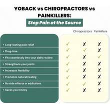 3-Piece Stretching Wheel Set | Get Relief For Back, Knee, Achilles Pain, Plantar Fasciitis & Tight Calves | Running & Exercise Recovery Tool - 1 - View 5