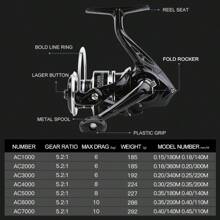BILLINGS Spinning Reel,22LB Max Drag,5.2:1 Gear Ratio,1000-7000 Series With Metal Rocker&Aluminum Spool,Suitable For Freshwater And Saltwater