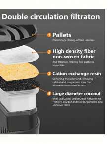 2.2L/74OZ/0.58加仑大容量自动猫饮水器，USB电源线，多种供水模式，水泵静音防干烧，7天健康饮用水和1天应急储水，可更换滤芯 - 彩色 - 查看 10