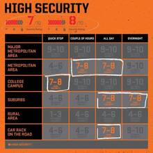 Mini-7 Bicycle U-Lock W/ 4' Double Loop Cable - 1 - View 2