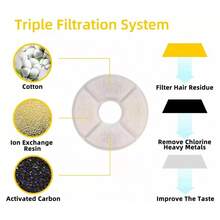 12 Pack Cat Water Fountain Filters - Replacement Filters For Automatic Pet Fountain, Activated Carbon & Sponge, Universal Fit For Most Fountains, Easy Clean, 2-4 Weeks Replacement - White - View 4