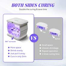 UV Light For Resin 2 Model Time For 60s Or 120s, 48W Two-Sided Fast Curing UV Resin Light With Adjustable Time Setting Large Size Portable Foldable UV Lamp With Silicone Mold - White - View 7