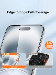 2pcs Ultra-Clear Screen Protector Film, Easy To Install, Bubble-Free, Scratch-Resistant Compatible With Apple IPhone 12/13/13 ProMax/14/14Pro/14ProMax/15/15Pro/15ProMax/16/16Pro + Full Coverage Clear Protective Case With Anti-Scratch, Anti-Dust Frame + Anti-Slip, Wear-Resistant Back Film
