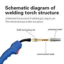 15AK Welding Tool 3m/118.11 Inch Heavy Duty Smooth Liner, Suitable For MIG/MAG Welding Machines - Durable Metal Body, High Temperature Resistant, Easy-Operation Handle, Construction And Metal Fabrication Projects, Welding Accessory