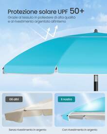 SONGMICS Ombrellone 160 cm di Diametro, Ombrellone da Spiaggia, Protezione Solare UPF 50+, Inclinabile 30°, Altezza Regolabile, con Ripiano e Gancio, per Giardino, Senza Base, Blu