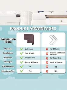 Soft Corner Guards And Edge Protectors Corner Protector For Furniture, Tables, And Walls - Anti-Collision, Shock-Absorbing, Easy-To-Apply, And Long-Lasting Solution - Multicolor - View 6