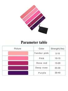 5pcs/Set Portable Resistance Bands Set, Strength Training Fitness Hip Lift Bands With Weights, Strength Bands Squat Leg Exercise For Yoga Gym Pilates Weight Training And Sports - Multicolor - View 9