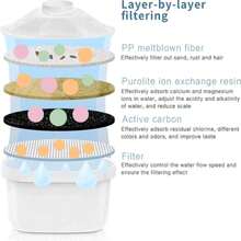 إبريق مياه قلوية من Home Times سعة 2.5 لتر/99 أونصة، فلتر مياه للمطبخ - 3.5 لتر لتعزيز الرقم الهيدروجيني، يشمل 1 خرطوشة تصفية، نظام تنقية من 7 مراحل (اللون: أزرق)، للمطبخ، حفلات الشاطئ الصيفية، الطعام، التخييم، التخزين، ديكور الغرفة، لوازم المطبخ - الأزرق - مشاهدة 9