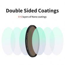 MECORIGHT MECORIGHT Brand CPL Polarizing Filter Reduces Or Eliminates Reflections On Water Surfaces, Glass, And Plants, Weakens Glare And Reflections Of Non-Metallic Objects In The Image, Can Reduce 1-2 Stops Of Exposure. It Can Replace The Role Of ND2 And ND4 Neutral Density Filters In Some Cases, Reducing Strong Light And Enhancing Image Layering Multiple Diameter Sizes Available: 37/40.5/43/46/49/52/58/62/67/72/77/82/95/105mm, Suitable For Installation And Use On The Front Of SLR Camera Lenses.