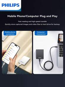 PHILIPS 高性能大容量固态硬盘，采用先进的存储技术，运行稳定，响应速度极快，提高系统效率，即开即用，兼容多种设备！