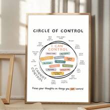 1 件“控制圈”励志帆布海报 - 可选配画框，有益心理健康的墙面艺术，宁静的角落装饰，非常适合卧室、客厅、家庭办公室。帆布墙面艺术、房间海报、家居装饰、房间装饰美学、房间装饰用品。 - 1個 - 查看 9