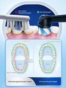 Oral-B IO 3 Series Adult Electric Toothbrush, 3 Modes, Smart Pressure Control, 30-Second Zone Change Reminder, 2-Minute Smart Timer, Couples Electric Toothbrush, Gift For Boyfriend And Girlfriend - Multicolor - View 3