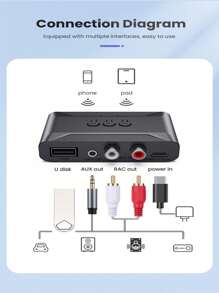 KZ VAORLO Bluetooth 5.4 Audio Receiver USB Flash Drive Music Wireless Adapter With Microphone, 3.5mm AUX RCA High-Fidelity Stereo, Suitable For Car Speaker Amplifiers