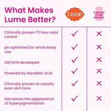 Lume Whole Body Deodorant - Tube - 72 Hour Odor Control - Aluminum, Baking Soda, Skin  - 3.0 Ounce (Toasted Coconut) - Unscented - 查看 4