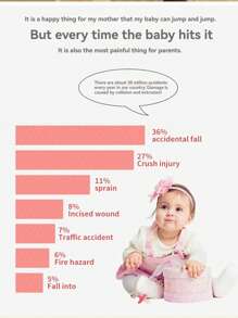 1 Pc L Type 2-Meter Anti-Collision Strip For Infants, Babies, Children, Tables, Window Sills, Stairs, Anti-Collision Protection Strip