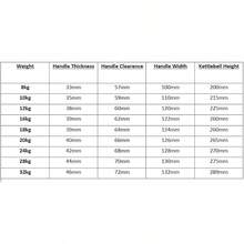 Premium Cast Iron Kettlebell Set 12kg16kg 18kg Textured Handle Matt Black Full Body Training Strength Training. - MattBlack - View 3