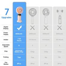 2PCS 5000mAh Handheld Mini Fan Foldable Portable Neck Hanging Fans 5 Speed USB Rechargeable Fan With Phone Stand And Display Screen Mobile Folding